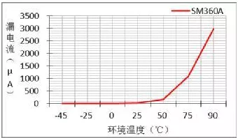 肖特基二極管