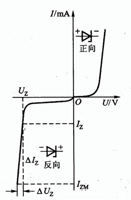 穩(wěn)壓二極管